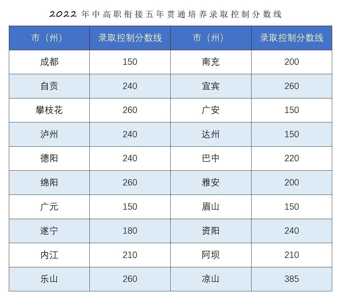 恭喜你被錄取啦?。?022年五年一貫制錄取結果查詢_04.jpg